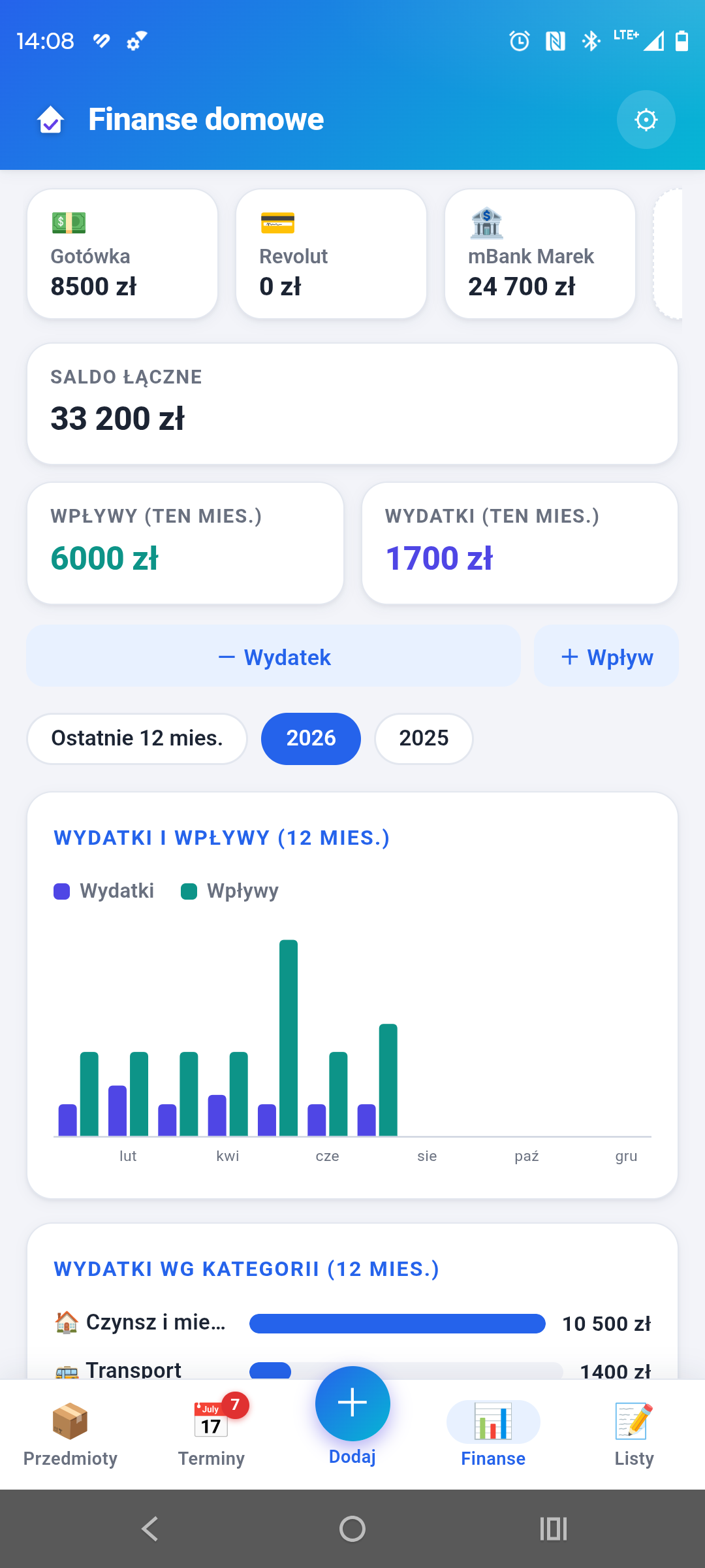 Przegląd finansów domowych z saldem, wpływami, wydatkami i wykresem